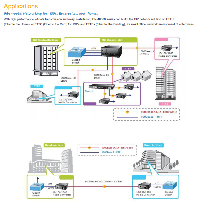 D-NET Ethernet Media Converter, Single Mode LX Fiber, 10/100/1000 Base-T (550 Meters), (DN-10000-M)